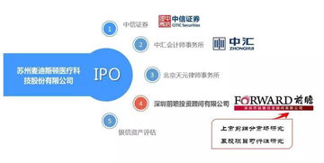 打破醫(yī)療行業(yè)潛規(guī)則 麥迪斯頓如何以“不行賄、不作惡”之道，借力科技中介服務(wù)實現(xiàn)IPO首發(fā)通過